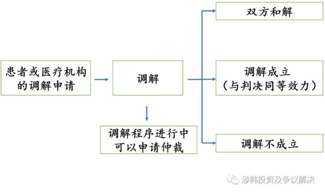 b来韩国做医美，风险提示ABC/b