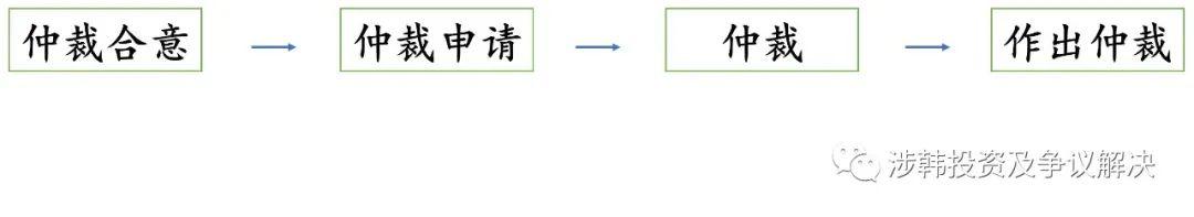 b来韩国做医美，风险提示ABC/b