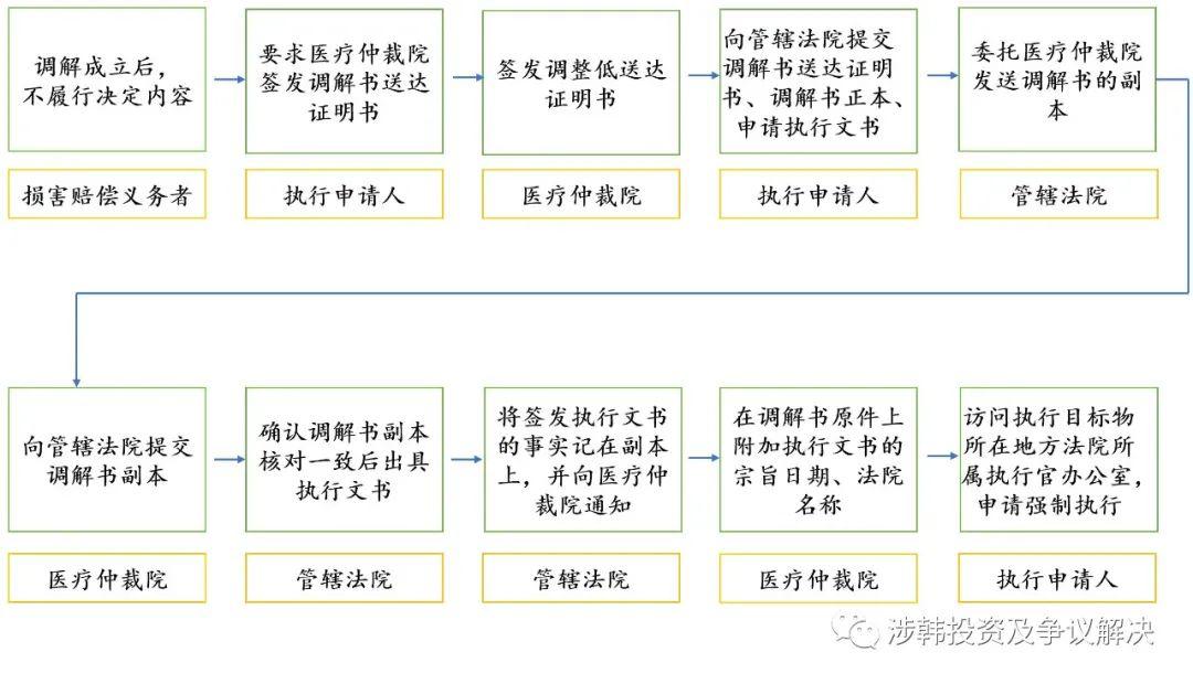 b来韩国做医美，风险提示ABC/b
