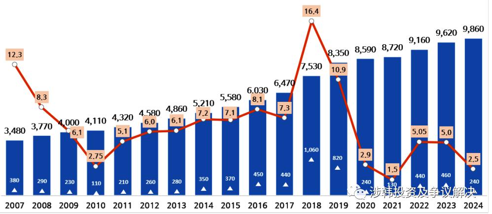 b韩国最低工资是多少？/b