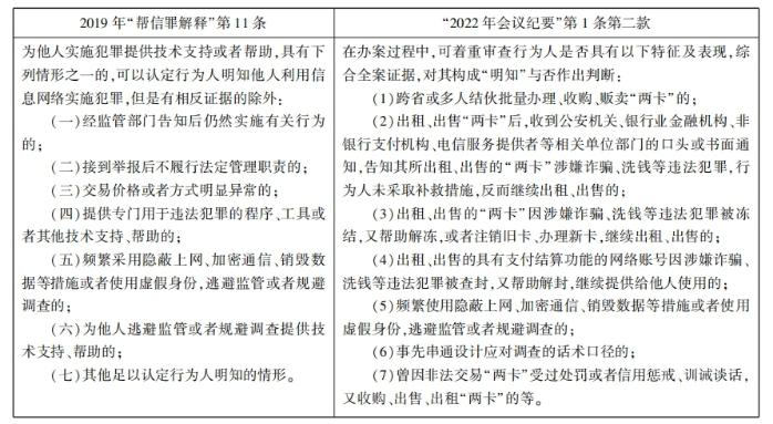 帮信罪明知认定规则的规范检视与泛化矫正
