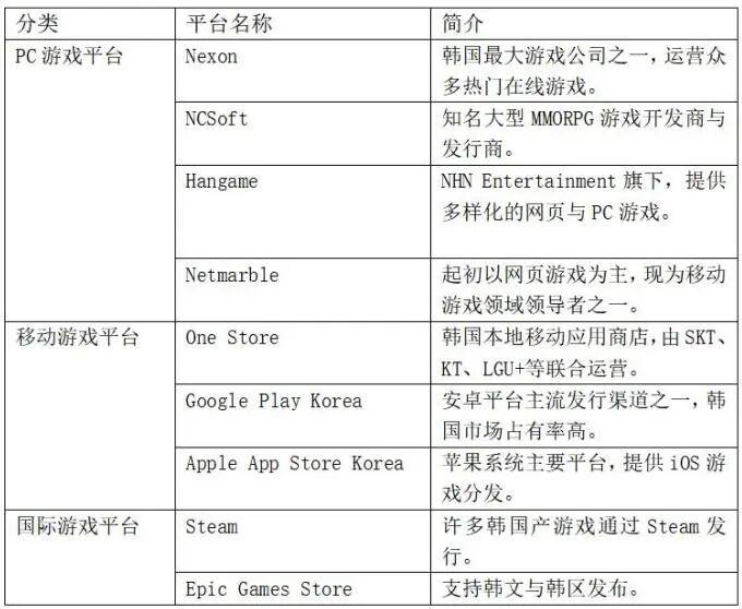 在韩国发行游戏相关问题解析